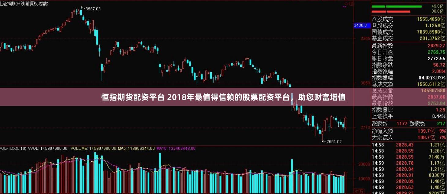 恒指期货配资平台 2018年最值得信赖的股票配资平台，助您财富增值