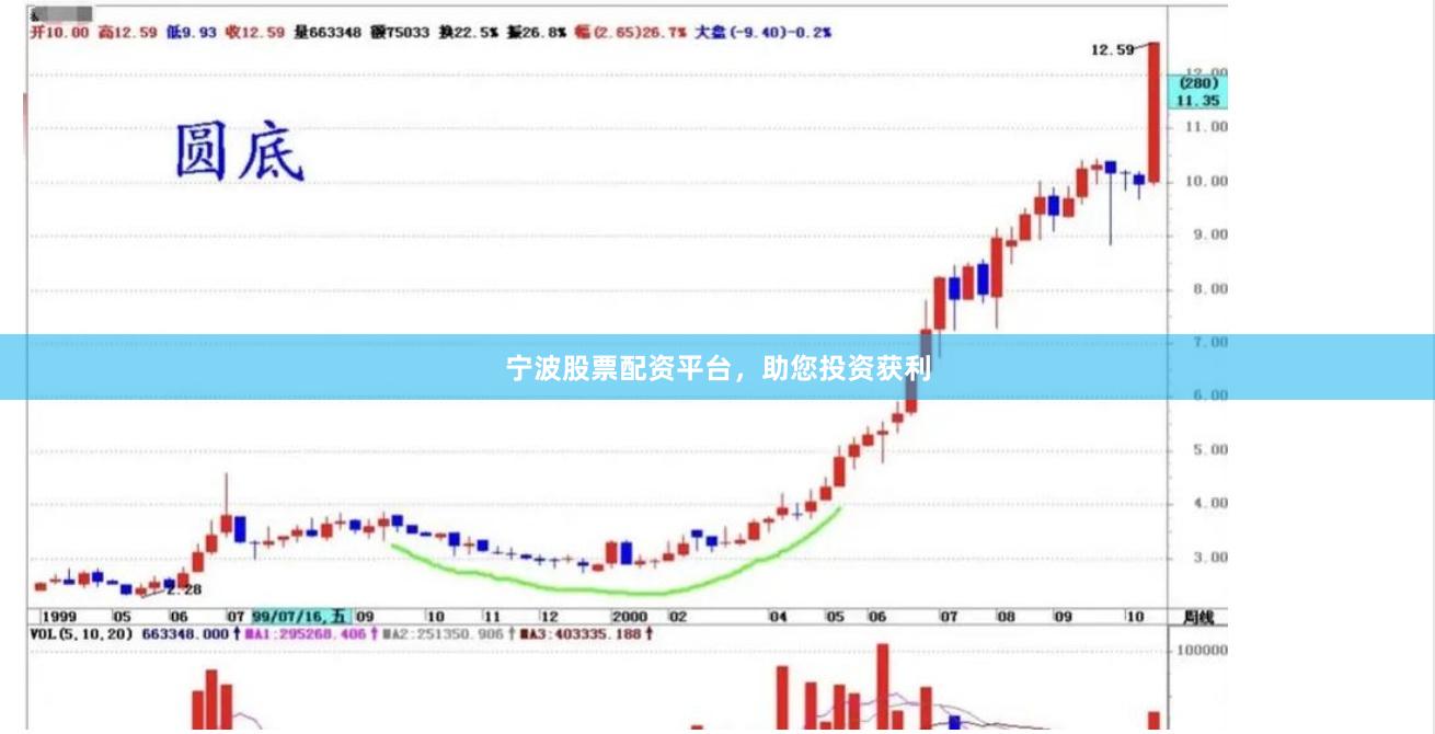 宁波股票配资平台，助您投资获利