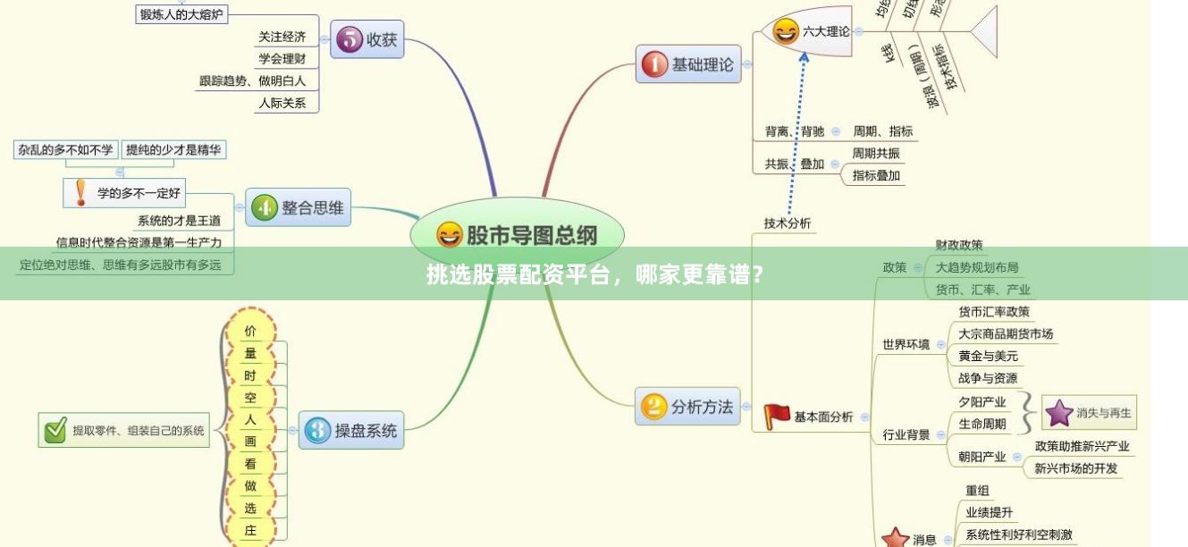 挑选股票配资平台，哪家更靠谱？