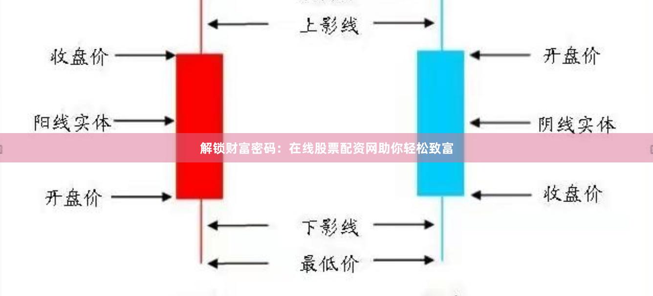 解锁财富密码：在线股票配资网助你轻松致富