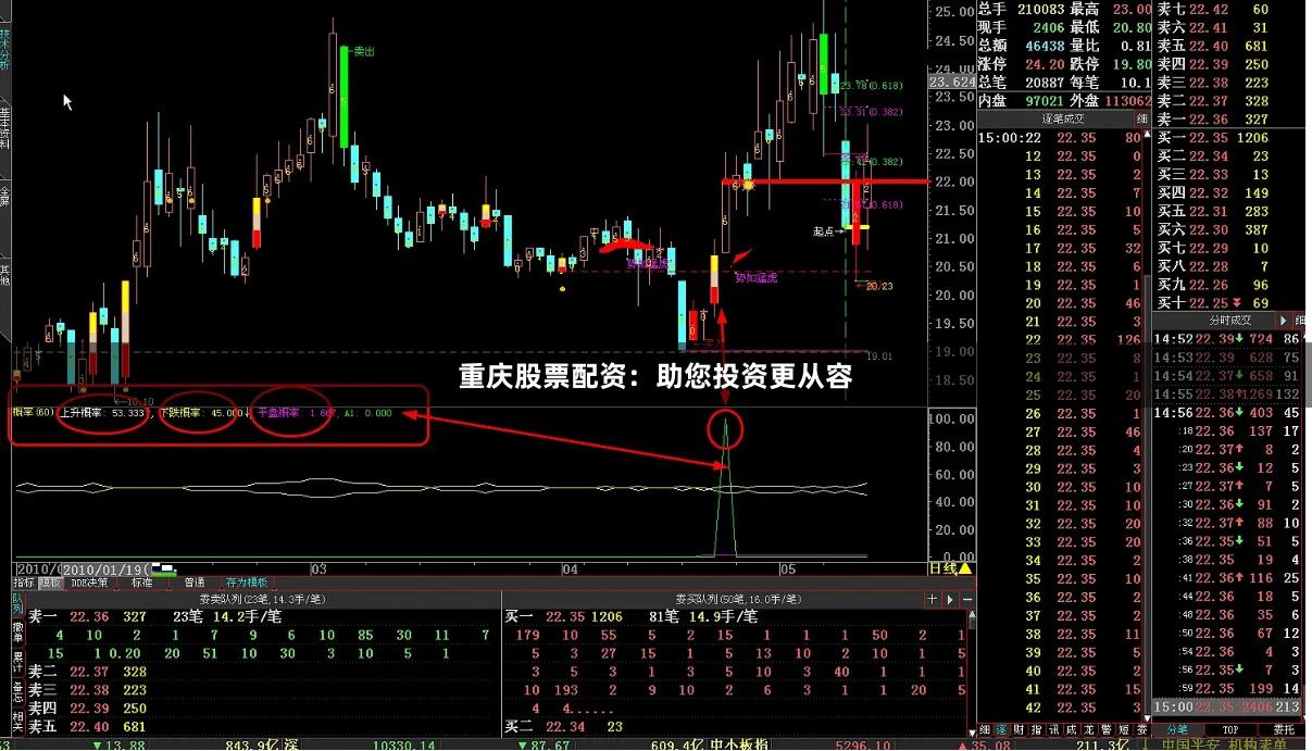 重庆股票配资：助您投资更从容