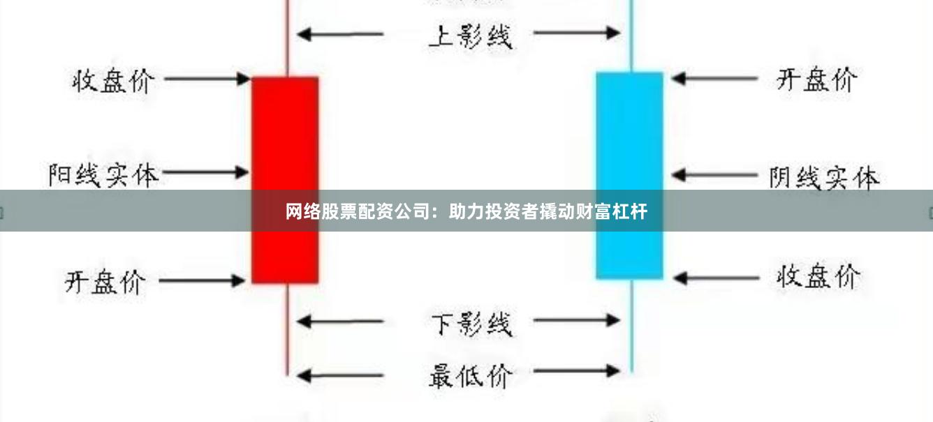 网络股票配资公司：助力投资者撬动财富杠杆