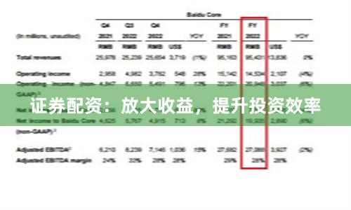 证券配资：放大收益，提升投资效率