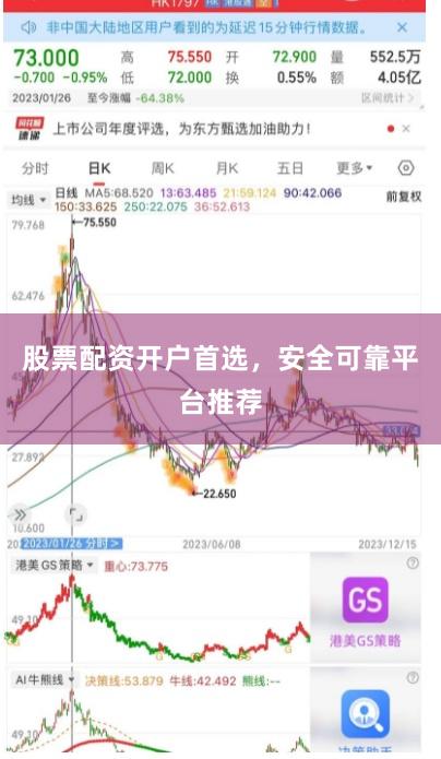 股票配资开户首选，安全可靠平台推荐