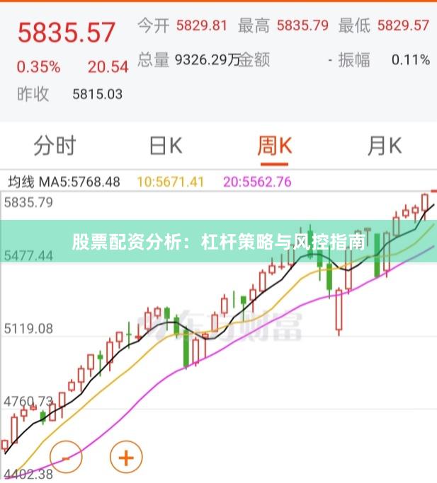 股票配资分析：杠杆策略与风控指南