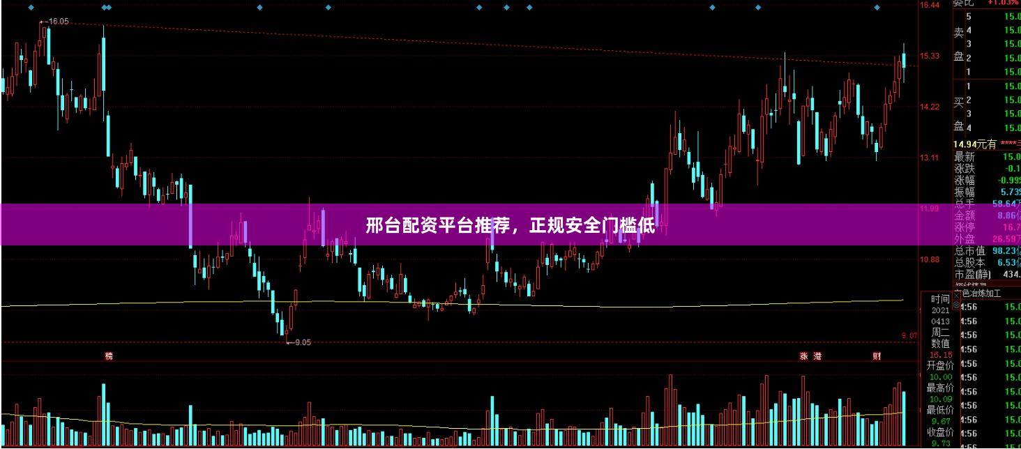 邢台配资平台推荐，正规安全门槛低