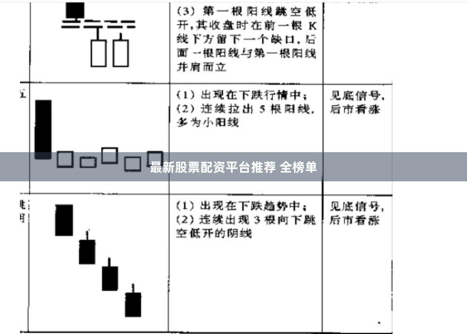 最新股票配资平台推荐 全榜单