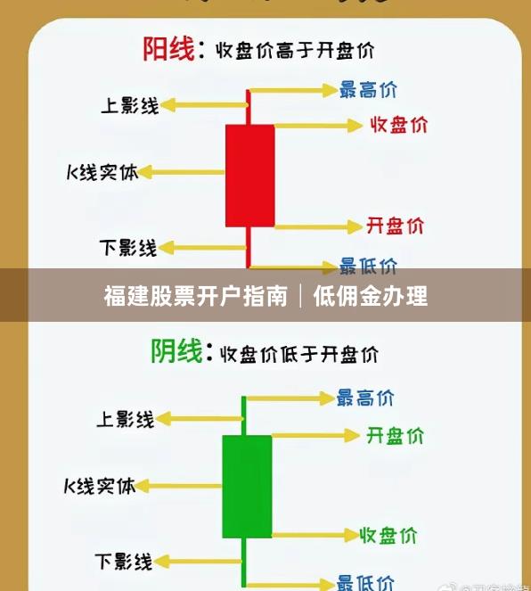 福建股票开户指南│低佣金办理