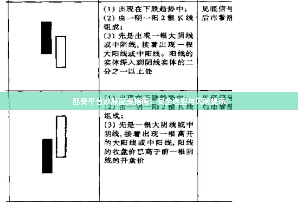 配资平台炒股配资指南：安全选型与风险提示